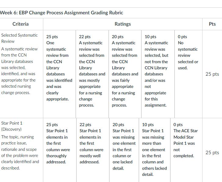 week 6 assignment evidence based practice change process (graded)